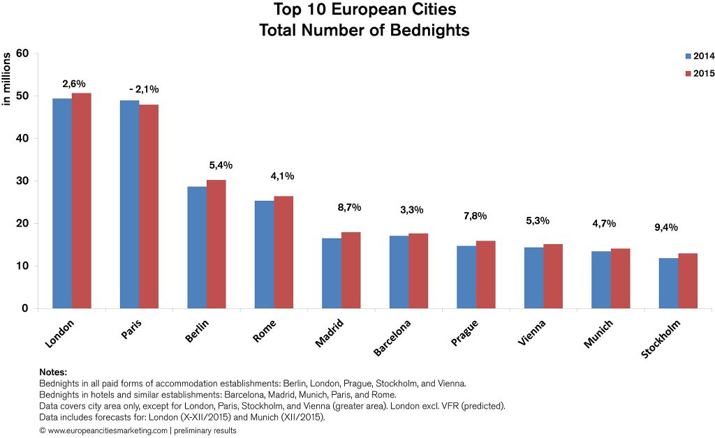 turismo european cities marketing