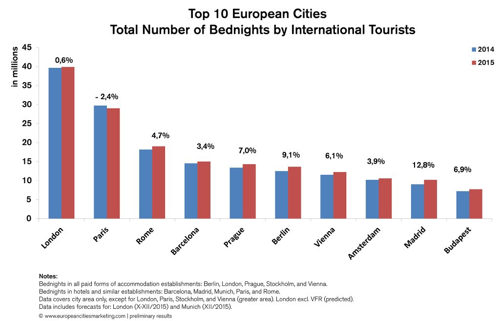 turismo european cities marketing