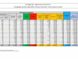 Coronavirus, 10.176 nuovi casi e 224 decessi nelle ultime 24 ore