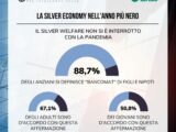 Per gli anziani nell’era Covid meno stress con la “longevità attiva”