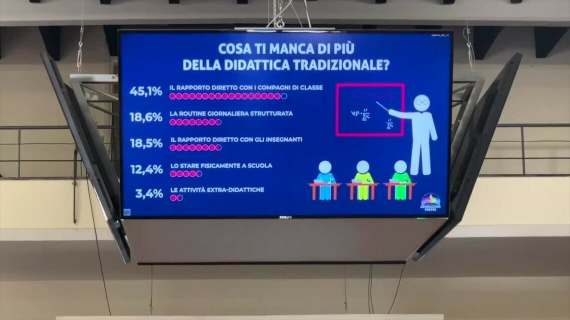 Fiducia nei vaccini ma “basta Dad!”. Ecco gli studenti della generazione post-covid Fiducia nei vaccini ma “basta Dad!”. Ecco gli studenti della generazione post-covid