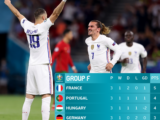 Germania-Ungheria e Portogallo-Francia: che serata!