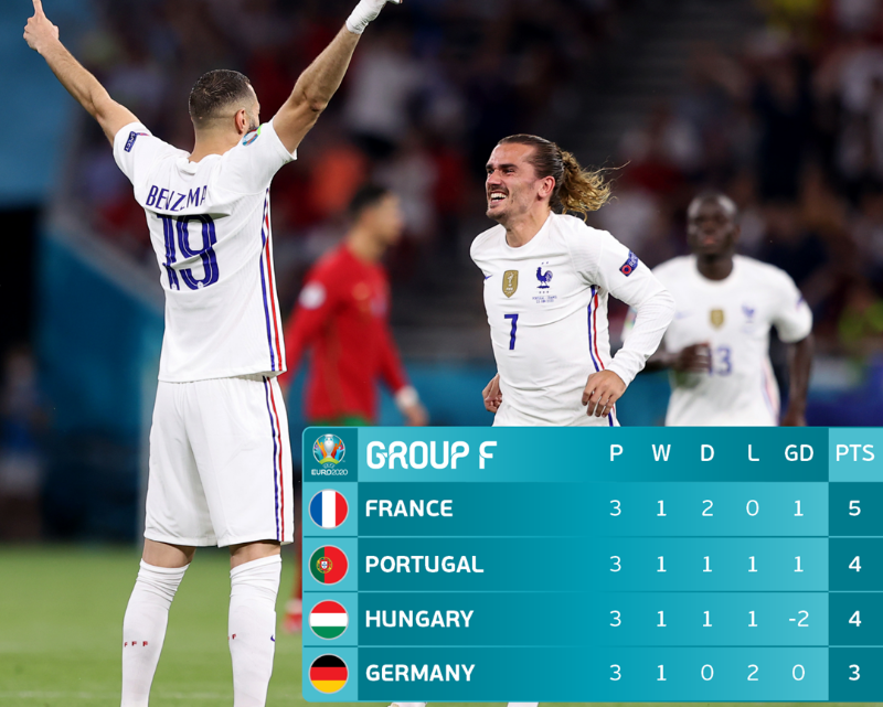 Germania-Ungheria e Portogallo-Francia: che serata!