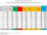Covid, in Italia 6.513 nuovi positivi e 16 decessi