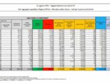 Covid, 5.498 nuovi casi e 75 decessi