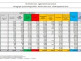 Covid, 5.923 nuovi casi e 69 decessi in 24 ore
