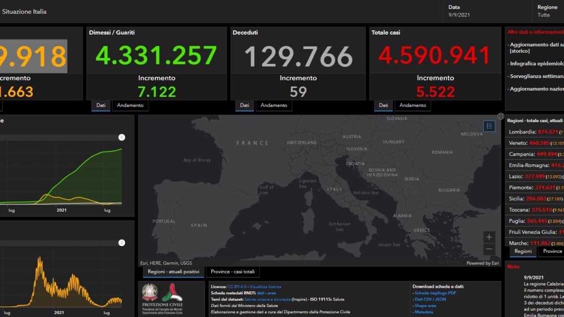 Covid, registrati 5.522 nuovi casi e 59 decessi Covid, registrati 5.522 nuovi casi e 59 decessi
