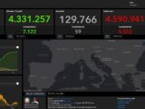 Covid, registrati 5.522 nuovi casi e 59 decessi