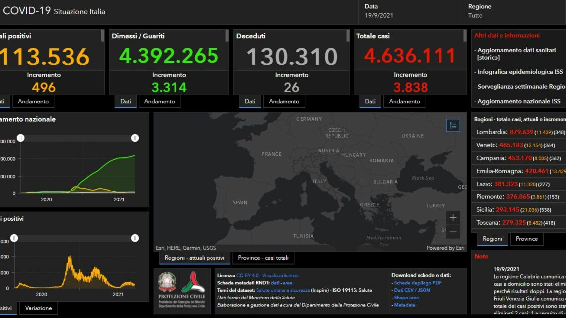 Covid, 3.838 nuovi casi e 26 decessi nelle ultime 24 ore Covid, 3.838 nuovi casi e 26 decessi nelle ultime 24 ore