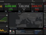 Covid, 3.838 nuovi casi e 26 decessi nelle ultime 24 ore
