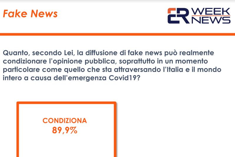 Fake news, per l’89,9% degli italiani sono un pericolo serio Fake news, per l’89,9% degli italiani sono un pericolo serio