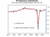 La produzione industriale nel terzo trimestre cresce dello 0,5%