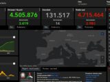 Covid, 2.983 nuovi casi e 14 decessi nelle ultime 24 ore in Italia