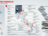 Costruzioni, Webuild rientra in Ance