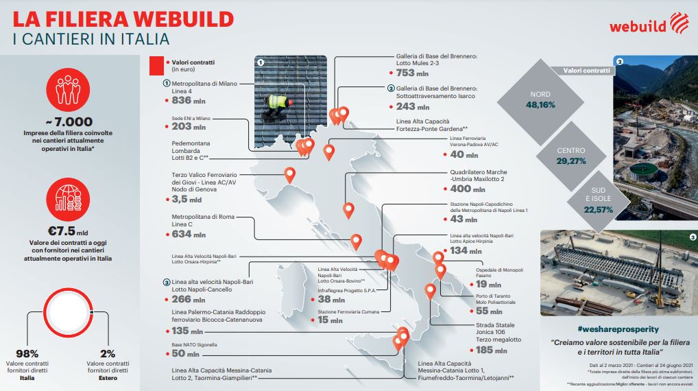 Costruzioni, Webuild rientra in Ance Costruzioni, Webuild rientra in Ance
