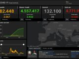 Covid, 4.526 nuovi casi e 26 decessi nelle ultime ore