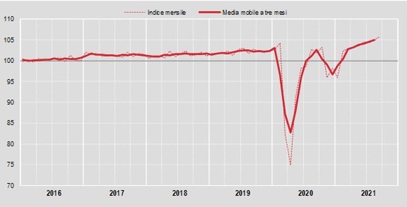 Commercio, a settembre vendite al dettaglio +0,8% Commercio, a settembre vendite al dettaglio +0,8%