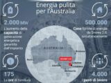 Webuild, Primo MInistro australiano all’avvio seconda TBM Snowy 2.0