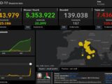 Covid, 155.659 nuovi casi e 157 decessi nelle ultime 24 ore