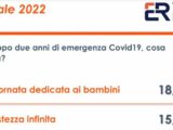 Il Carnevale 2022 “una tristezza infinita” per il 15% degli italiani