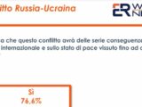 Ucraina, stabilità internazionale a rischio per il 77% degli italiani