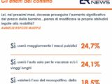 Caro-carburanti, un sondaggio: italiani pronti a limitare uso dell’auto