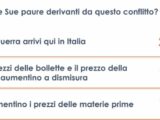 Ucraina, 1 italiano su 4 teme che la guerra arrivi nel nostro Paese