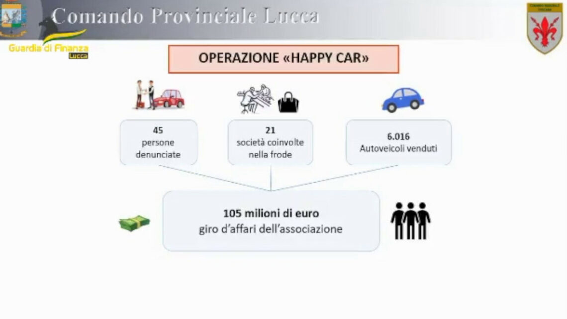 Lucca, maxi frode fiscale per 100 mln di euro nel settore delle auto Lucca, maxi frode fiscale per 100 mln di euro nel settore delle auto