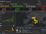 Covid, 70.803 nuovi casi e 129 decessi nelle ultime 24 ore