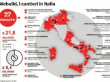 Infrastrutture, il Progetto Italia di Webuild è ormai completato