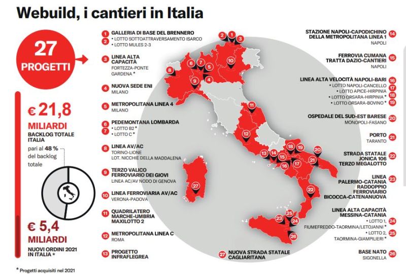 Infrastrutture, il Progetto Italia di Webuild è ormai completato Infrastrutture, il Progetto Italia di Webuild è ormai completato