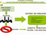 Crack da 100 milioni, imprenditore arrestato per bancarotta a Como