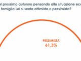 Pandemia e guerra, il 60% degli italiani pessimista sul futuro