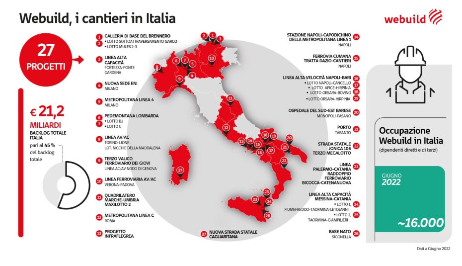 Webuild, anche ad agosto cantieri operativi da Nord a Sud Webuild, anche ad agosto cantieri operativi da Nord a Sud