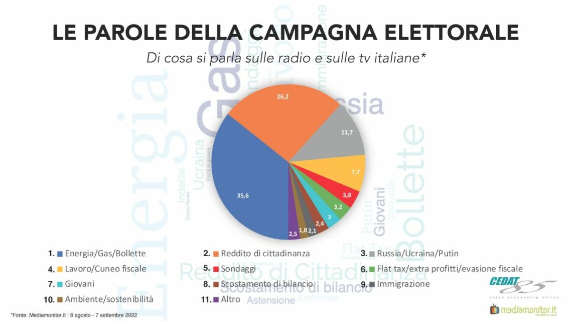 Elezioni, su radio e tv se ne parla ogni 2 minuti Elezioni, su radio e tv se ne parla ogni 2 minuti