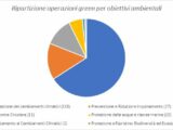 Il Business Matching di Sace per la transizione energetica