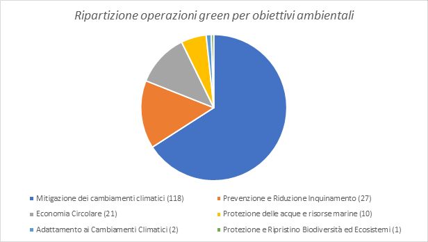 Il Business Matching di Sace per la transizione energetica Il Business Matching di Sace per la transizione energetica