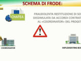 Truffa all’Ue, sequestro da 2 mln a un’azienda vitivinicola