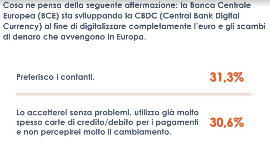 Criptovalute sempre più conosciute ma gli italiani rimangono scettici Criptovalute sempre più conosciute ma gli italiani rimangono scettici