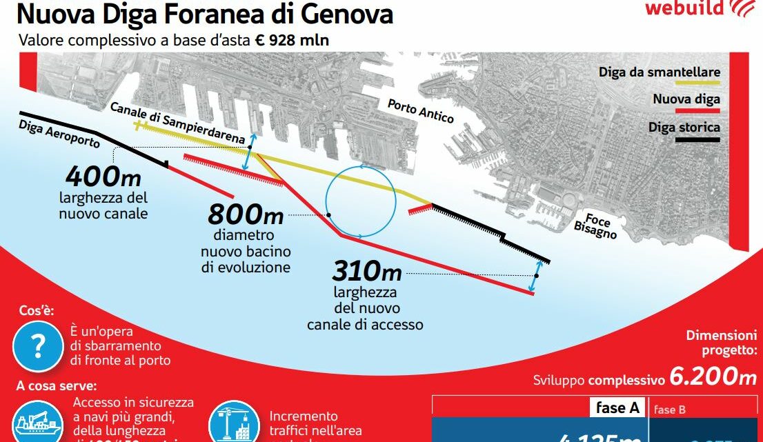 Consorzio guidato da Webuild costruirà la nuova diga foranea di Genova Consorzio guidato da Webuild costruirà la nuova diga foranea di Genova