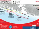 Consorzio guidato da Webuild costruirà la nuova diga foranea di Genova