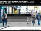 Consumi in calo del 2% sul 2021. Bene la casa, male i motori
