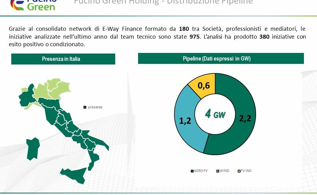 Rinnovabili, Fucino Green acquisisce la maggioranza di E-Way Finance Rinnovabili, Fucino Green acquisisce la maggioranza di E-Way Finance