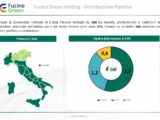Rinnovabili, Fucino Green acquisisce la maggioranza di E-Way Finance
