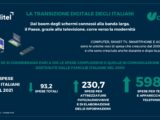 Rapporto Auditel – Censis. Aidr: boom di dispositivi connessi ad internet