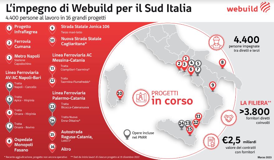 Salini (Webuild) “Infrastrutture al Sud per riscriverne il futuro” Salini (Webuild) “Infrastrutture al Sud per riscriverne il futuro”
