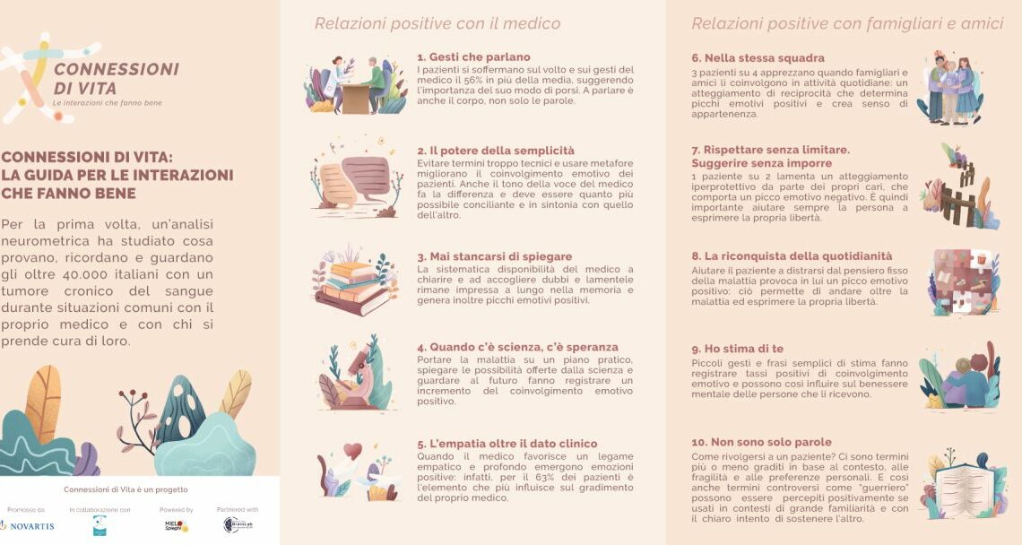 Tumori cronici sangue, una guida per interazioni con medici e familiari Tumori cronici sangue, una guida per interazioni con medici e familiari