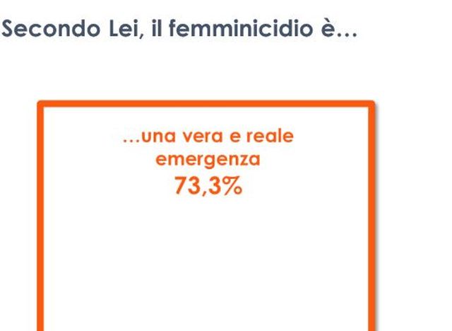 Femminicidi, una “vera e reale emergenza” per 3 italiani su 4 Femminicidi, una “vera e reale emergenza” per 3 italiani su 4
