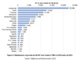 Pma nei Lea, Salutequità “Stop disomogeneità regionali e liste d’attesa”