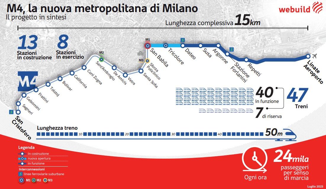 Webuild cede quota concessione su linea M4 di Milano per 141 milioni Webuild cede quota concessione su linea M4 di Milano per 141 milioni